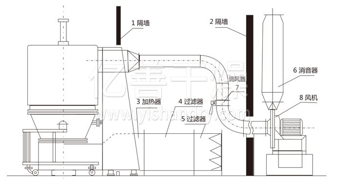 高效沸騰干燥機(jī)結(jié)構(gòu)示意圖